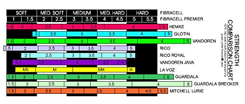 Fibracell Saxophone Reeds, Strength 3.5 (Fctsp3.5)