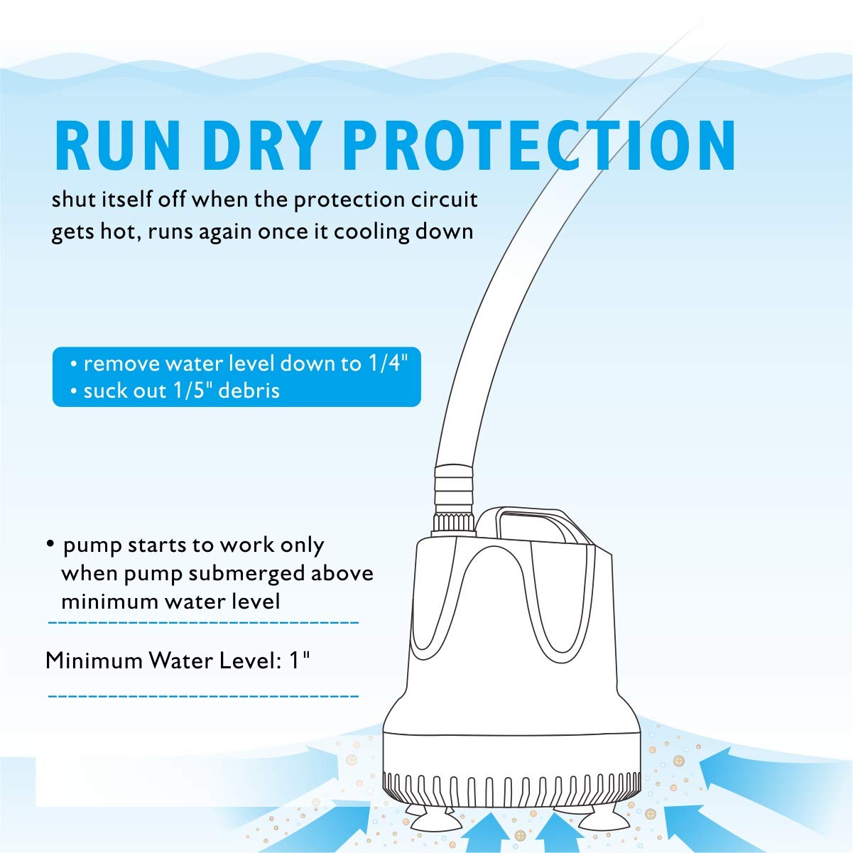 hygger 660 GPH Quick Water Change Aquarium Pump Submersible Fountain Water Pump Fish Tank Pond Drain Transfer Pump with 3 Adaptors