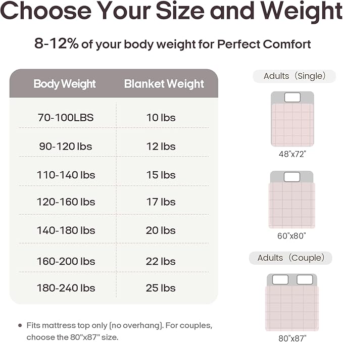 ZonLi Weighted Blanket for Adults(48"x72",12lbs, Pink/Light Grey) Twin Size High Breathability Cooling Heavy Blanket, Soft Material with Premium Glass Beads,All-Season.