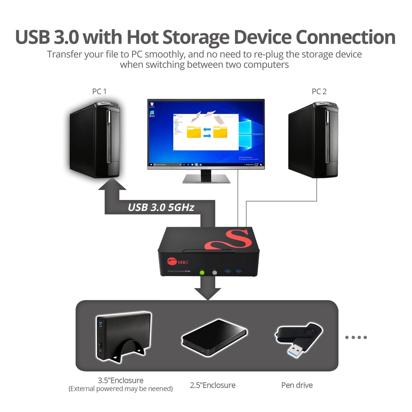 Siig 2-Port Dvi Dual-Link Kvm Switch Smart Console With Usb 3.0 Multi-Media (Ce-Dv0111-S1)