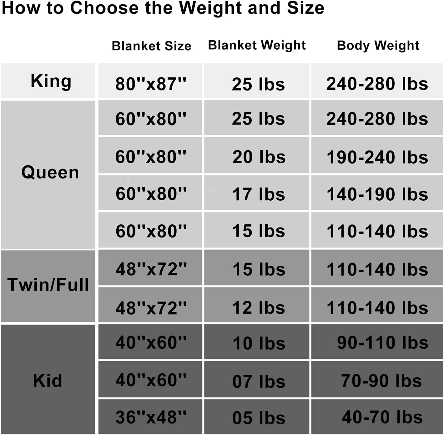 Weighted Blanket 20lbs 48"x72" Cooling Breathable Heavy Blanket Microfiber Material with Glass Beads for Adult All-Season Summer Fall Winter Soft Thick Comfort