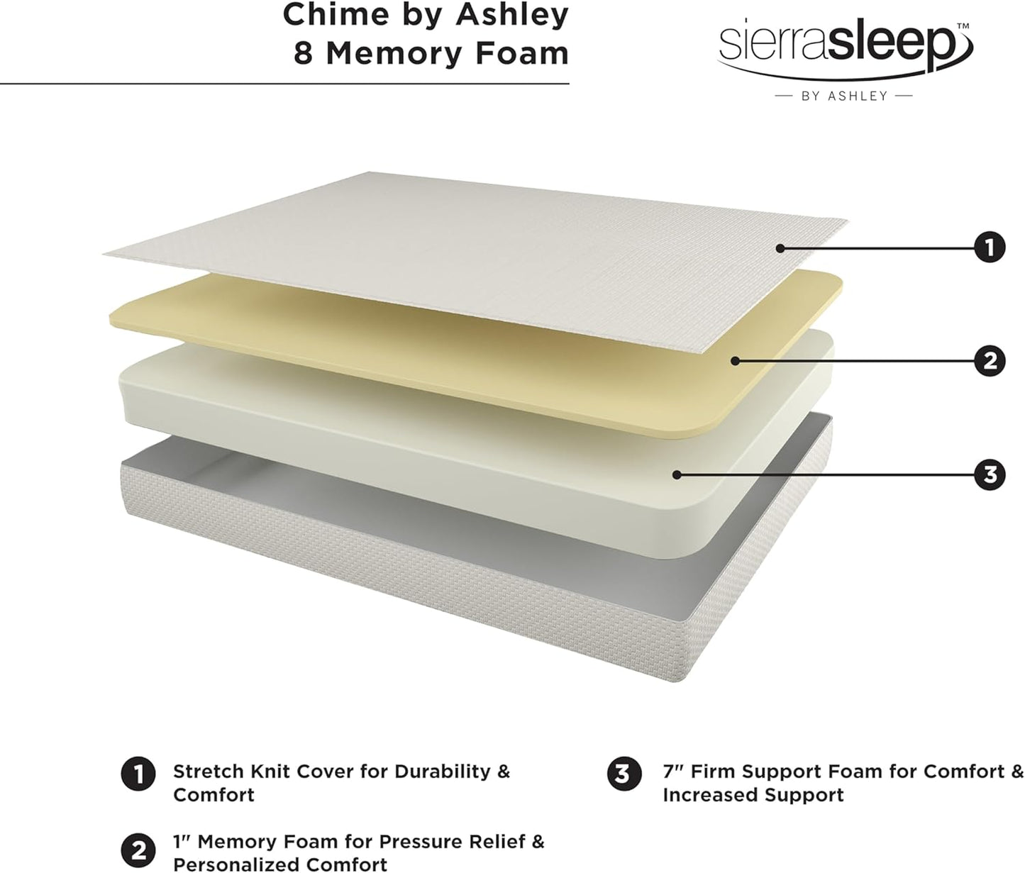 Signature Design by Ashley Full Size Chime 8 Inch Medium Firm Gel Memory Foam Mattress with Green Tea & Charcoal Extract, Fiberglass Free, Mattress In A Box