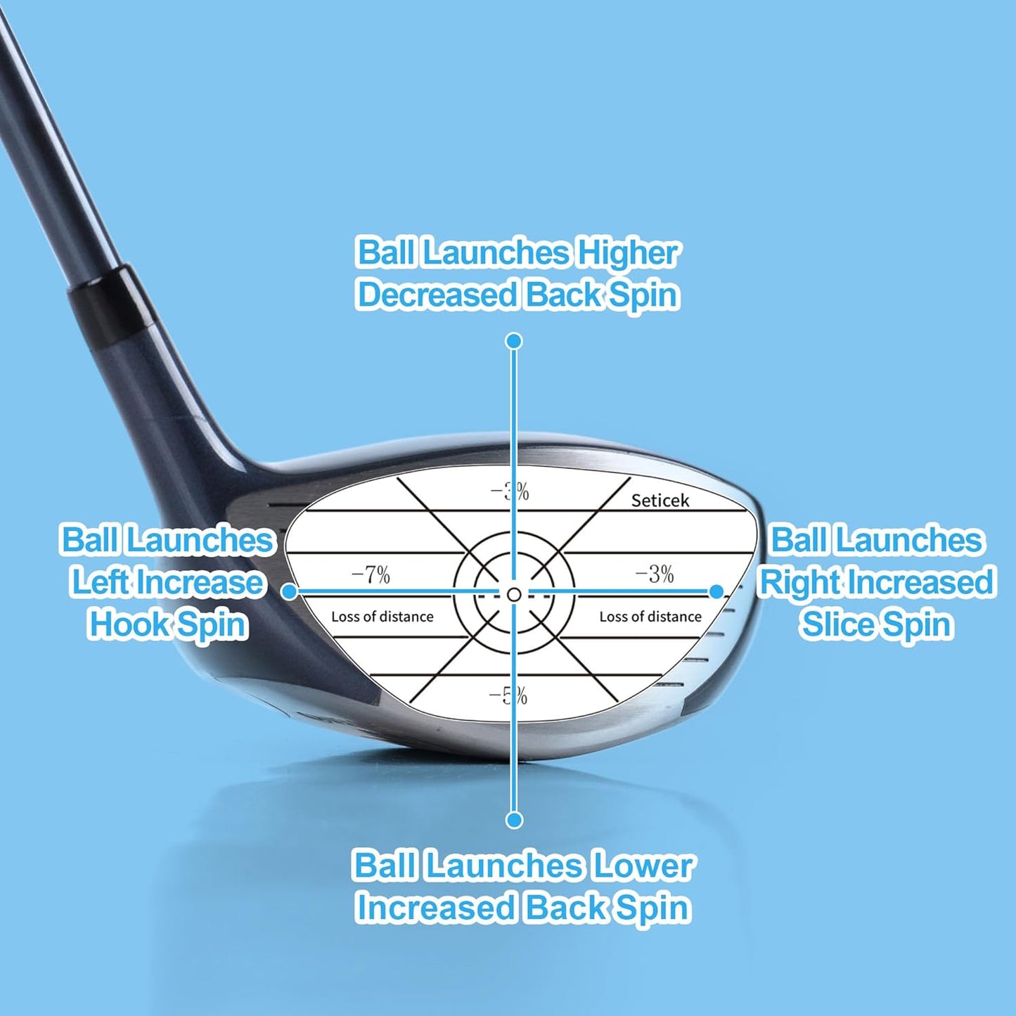 Golf Impact Tape Set 300Pcs, Self-Teaching Sweet Spot and Consistency Analysis, Golf Club Impact Stickers for Woods Irons and Putters Each 100 Pcs,Useful Training Aid Improve Ball Striking