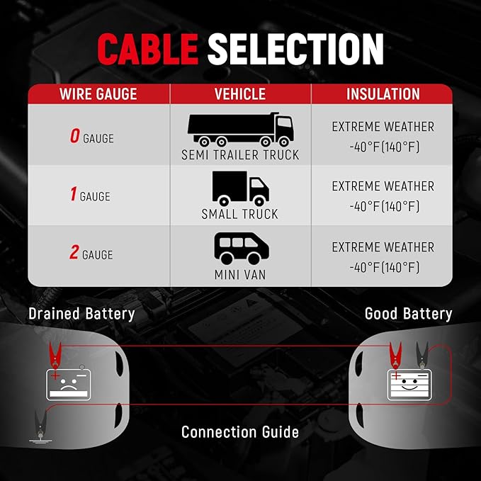 TOPDC 6 Gauge 16 Feet Jumper Cables for Car, SUV and Trucks Battery, Heavy Duty Automotive Booster Cables for Jump Starting Dead or Weak Batteries with Carry Bag, (TD-P0616)