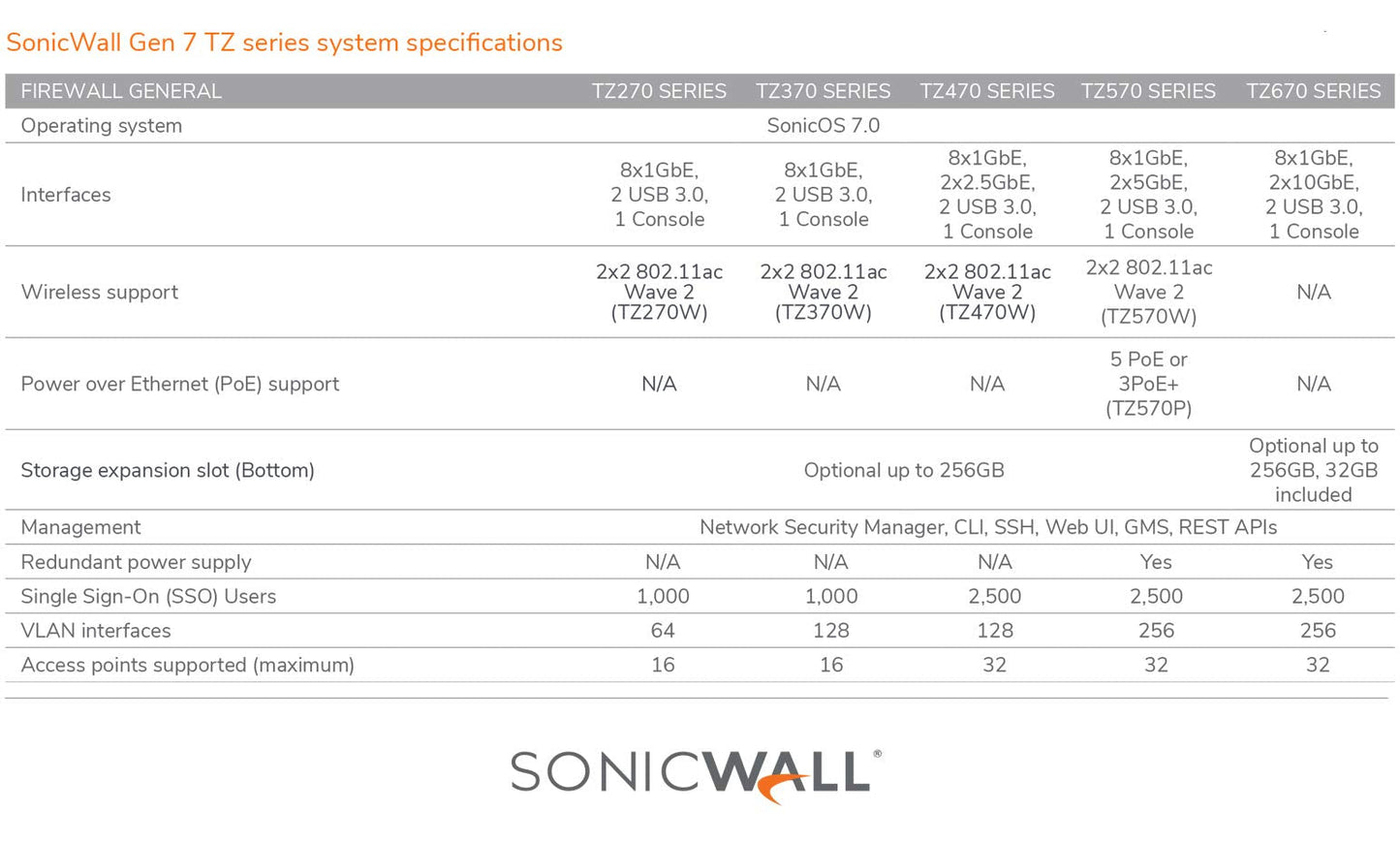 Sonicwall Tz270 Secure Upgrade Plus - 3Yr Advanced Edition (02-Ssc-6845) | Tz270 Network Security Appliance With 3 Year Advanced