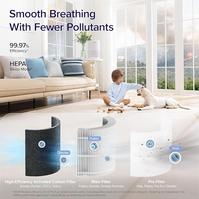 LEVOIT Air Purifier for Home Bedroom Dorm Room, Smart WiFi Alexa Control, AHAM VERIFIDE, 3-in-1 Filter with HEPA Sleep Mode for Allergens, Pollutants, Smoke, Dust, Core 200S-P, White