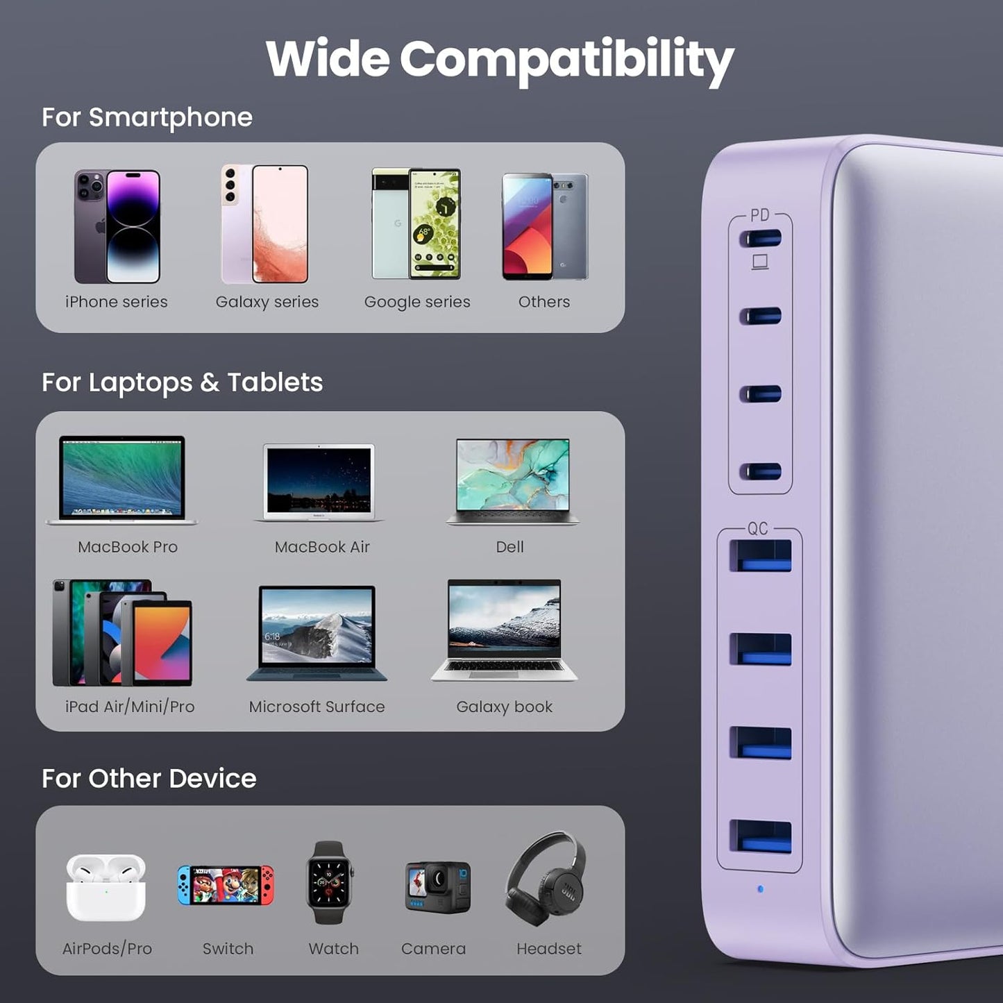 USB C Charger 200W USB C Charger Block GaN III 8-Port Fast Charging Station PD 65W Laptop Charger Adapter Compatible with MacBook Pro/Air,DELL,HP Surface,iPhone 15/14/13,Galaxy S23/22 (Purple)