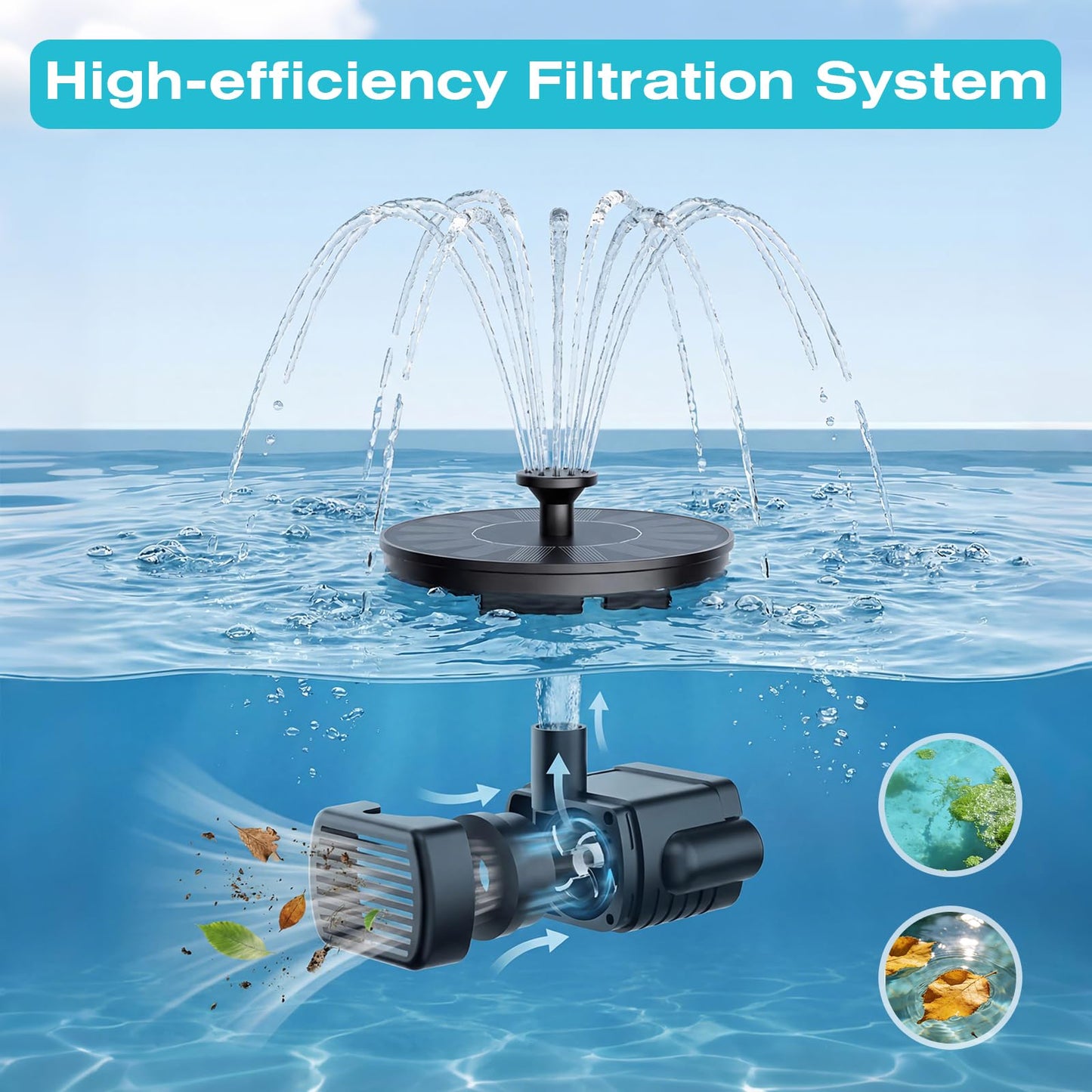 AMZtime Solar Fountain for Bird Bath, New Upgrade Mini Solar Fountain Pump, Free Standing Solar Powered Water Pump for Garden, Outdoor, Fish Tank, Pond and Pool