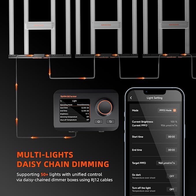 Spider Farmer SE3000 LED Grow Lights 300W, Samsung LM301H EVO Diodes, Smart App Control, 3x3ft Coverage Bar Style Grow Light, Full Spectrum Dimmable Grow Lamp for Indoor Plants
