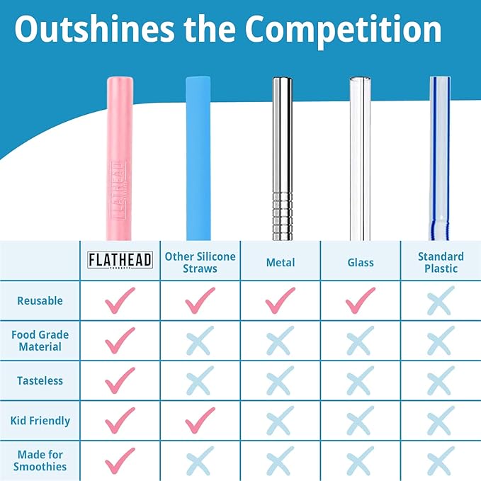 8 Reusable Silicone Smoothie Straws and Cleaning Brush, 30 Ounce - 20 Ounce Tumblers Compatible, Dishwasher Safe, Extra Long Straw - Flexible and Yeti/RTIC Tumbler Compatible