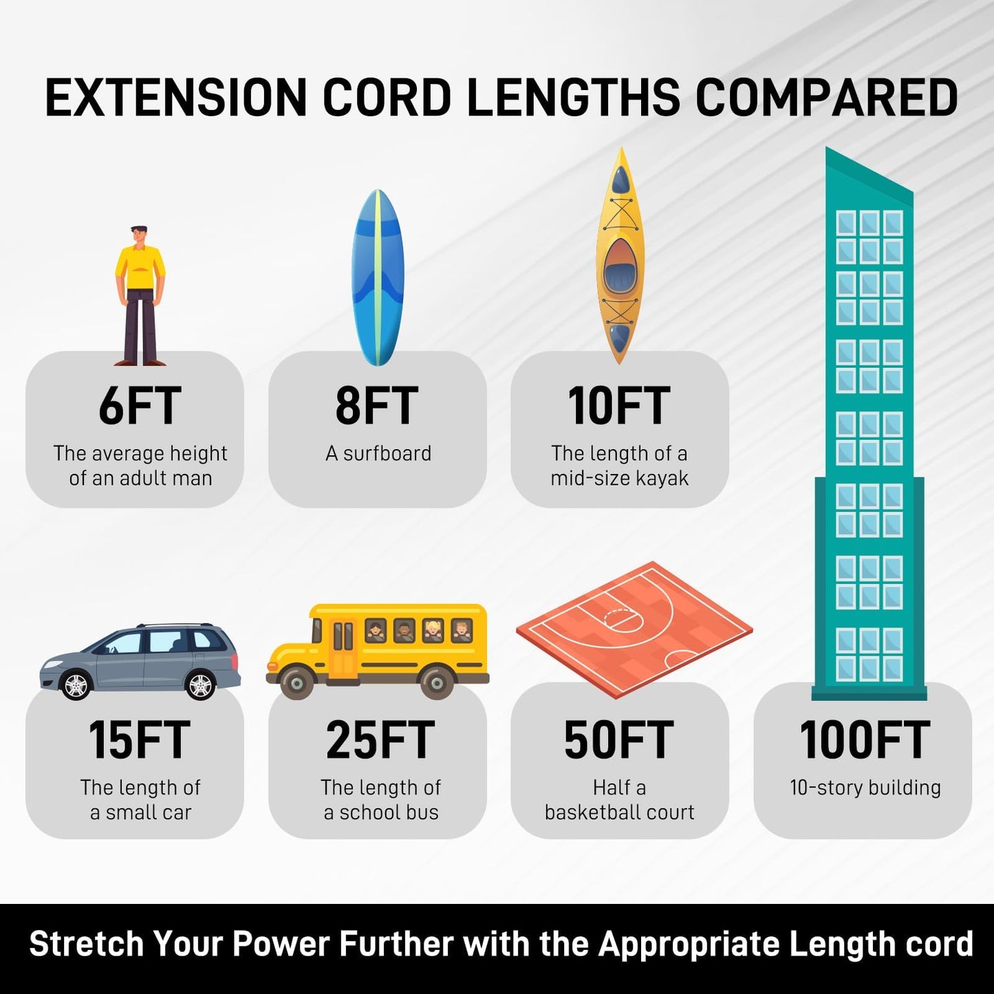 3FT 12 Gauge Heavy Duty Outdoor Extension Cord Waterproof with 3 Outlets & Lighted End, STW 15A 1875W 3-Prong Yellow Flexible Power Cord for Indoor Outside Decorations Garage, Garden, ETL