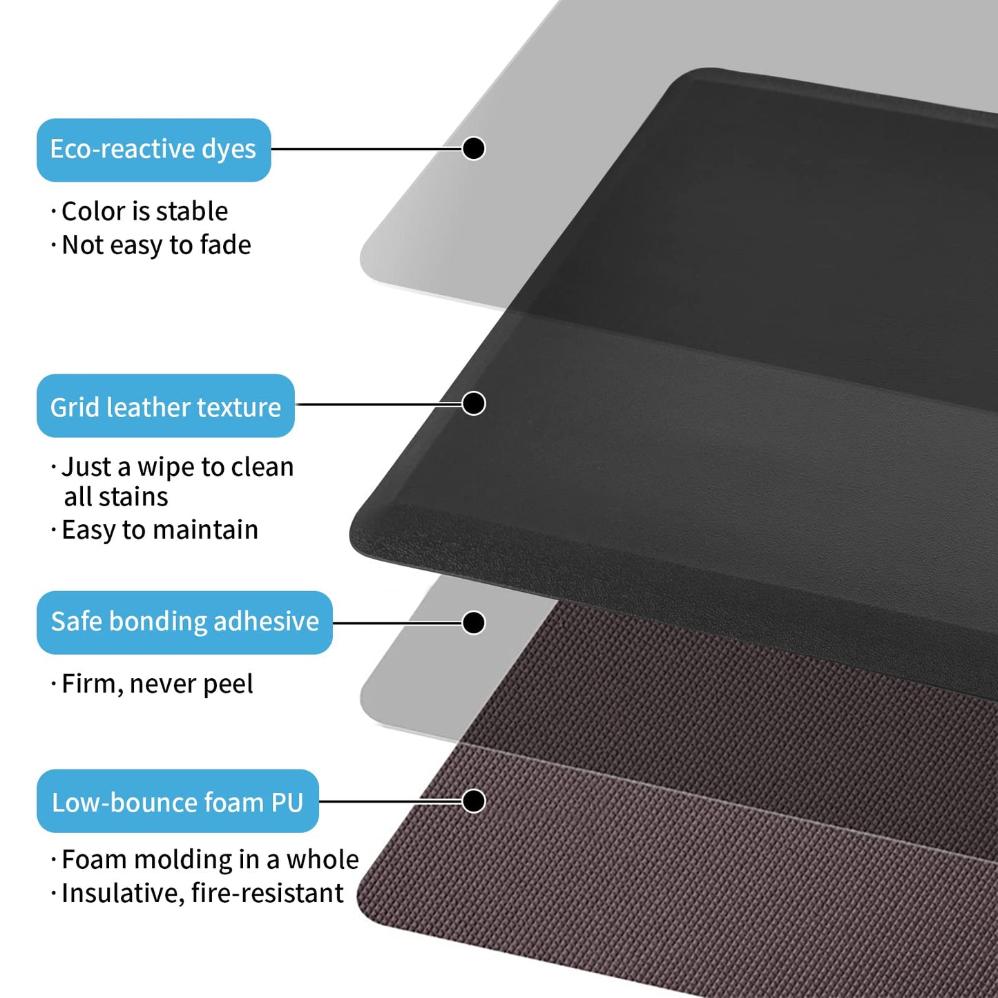 Art3d Anti Fatigue Mat - 1/2 Inch Cushioned Kitchen Mat -Comfort & Non Slip Cushion for Standing Desk, Office or Garage Floor (17.3"x28", Black)