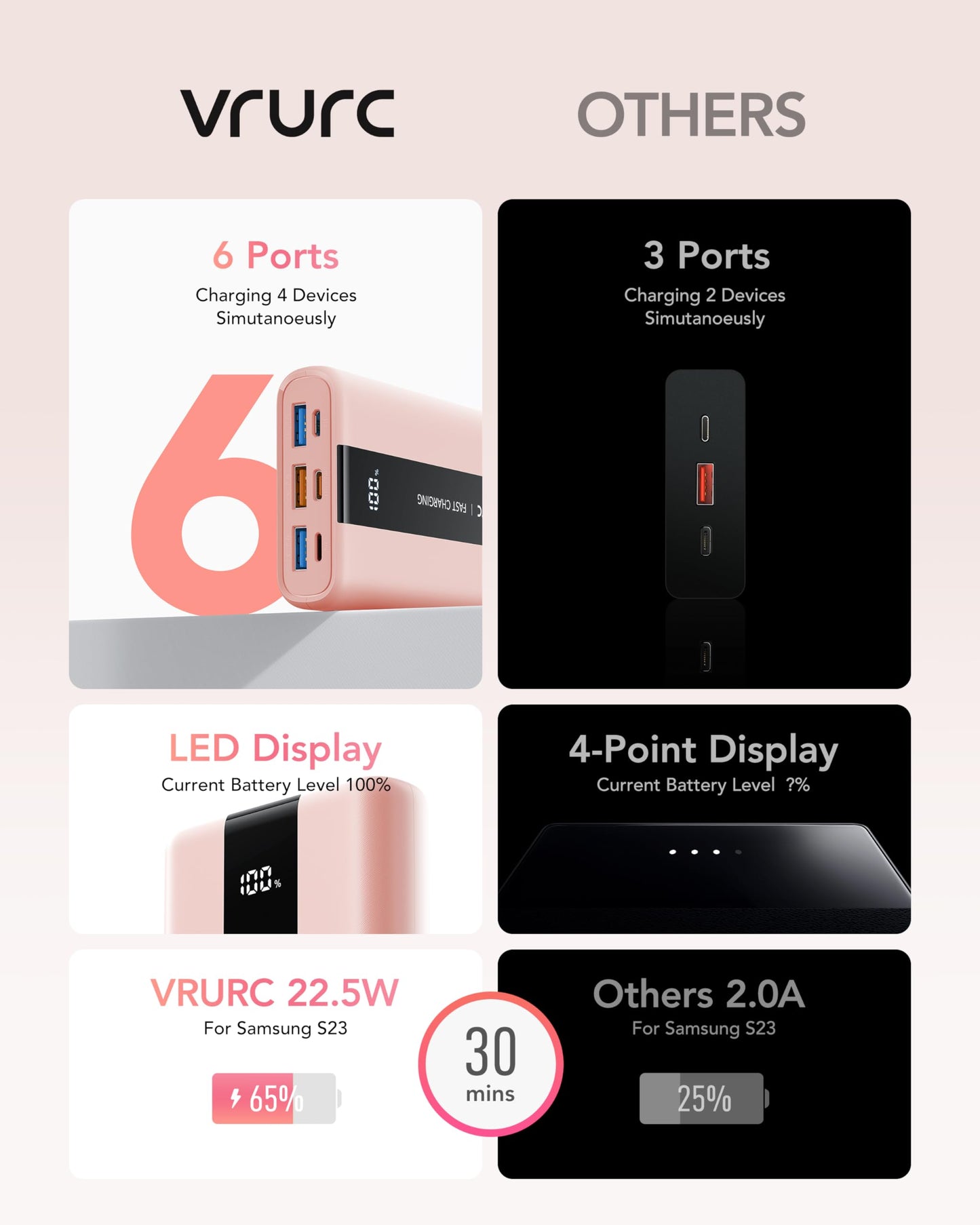 Vrurc Power Bank,20000Mah Portable Charger Fast Charging, Compact Travel Essentail,4 Outputs 3 Inputs Battery Pack Usb C For Iph