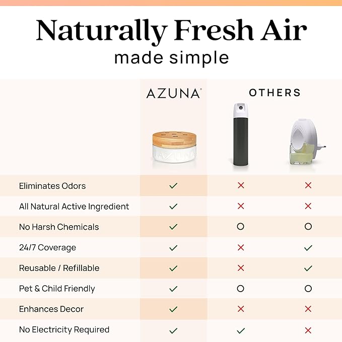 Azuna Air Freshener & Odor Eliminator Gel Refill Pouch - Simply Citrus, 12 oz
