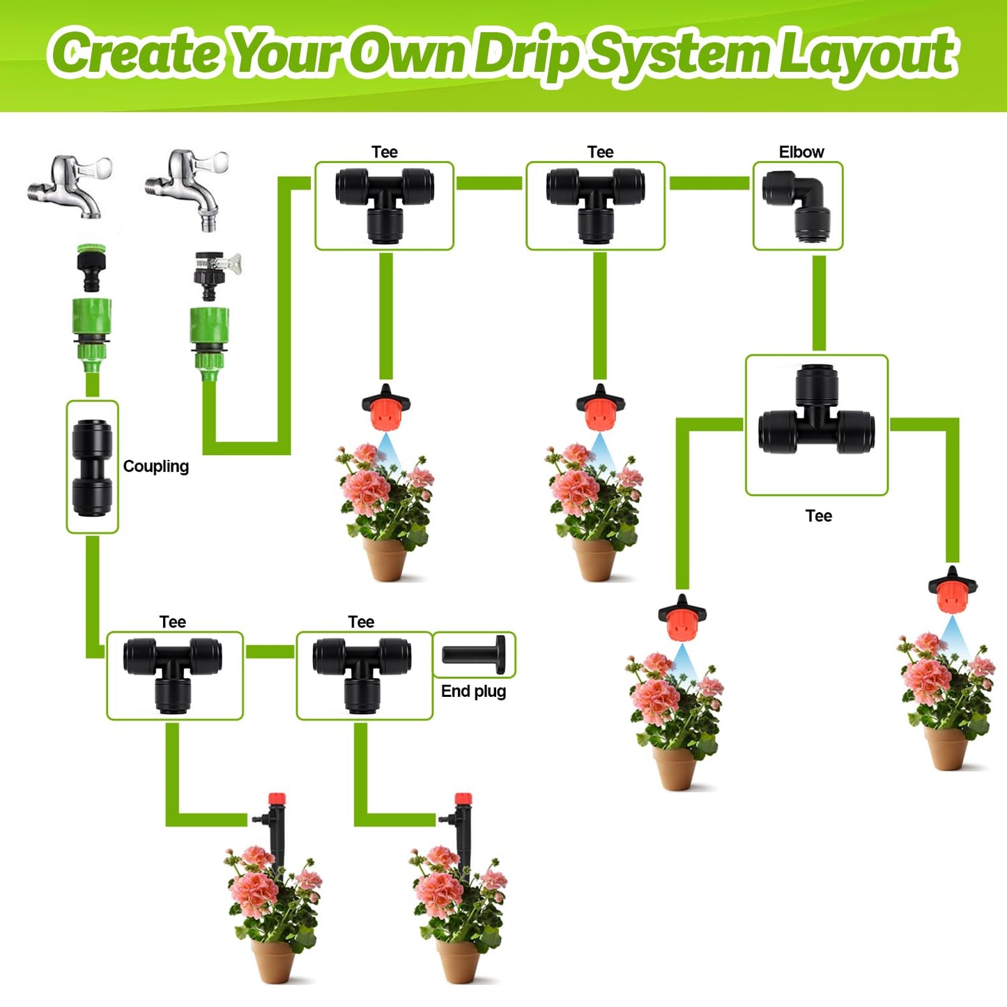 Copadri Quick Connect 1/4" Drip Irrigation Elbow Fitting: 32 Pieces Push to Fit Drip Line 90 Degree Elbow Parts for 1/4-Inch Tubing Leak Free Dripline Hose Connectors for Garden Lawn Sprinkler System