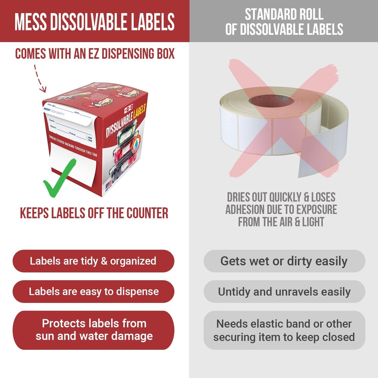 MESS Dissolvable Food Labels, Fill-in, 2x2 200/Roll - Dissolves in 30 Seconds or Less - Removable Pantry, Meal Prep & Food Storage Labels – Canning & Freezer Use