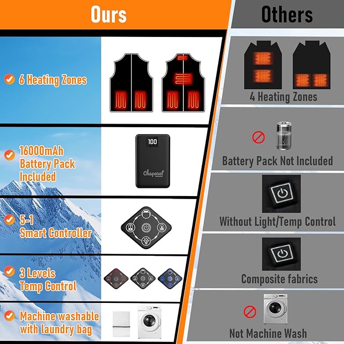 Women Heated Vest with Battery Pack, 16000mAh 7.4V Smart Rechargeable Heated Vests, Electric Lightweight Heating Vest Jacket