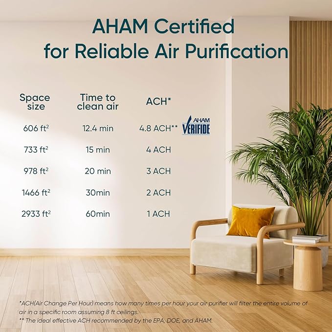 LEVOIT Air Purifiers for Home, Large Room Up to 2933 FtΒ² With HEPA Sleep Mode, AHAM VERIFIDE, Smart WIFI, PM2.5 Monitor, 3-in-1 Filter For Smoke, Pet Allergies, Dust, Alexa Control, Core 600S-P, White