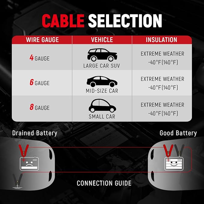 TOPDC Heavy Duty Jumper Cables 0 Gauge 20 Feet 1000Amp Booster Cables for Car Battery, 2/0 Gauge Cables for 12V & 24V Diesel Trucks,SUVs and Trucks, Protable Jumper Cables Kit with Case, Gloves