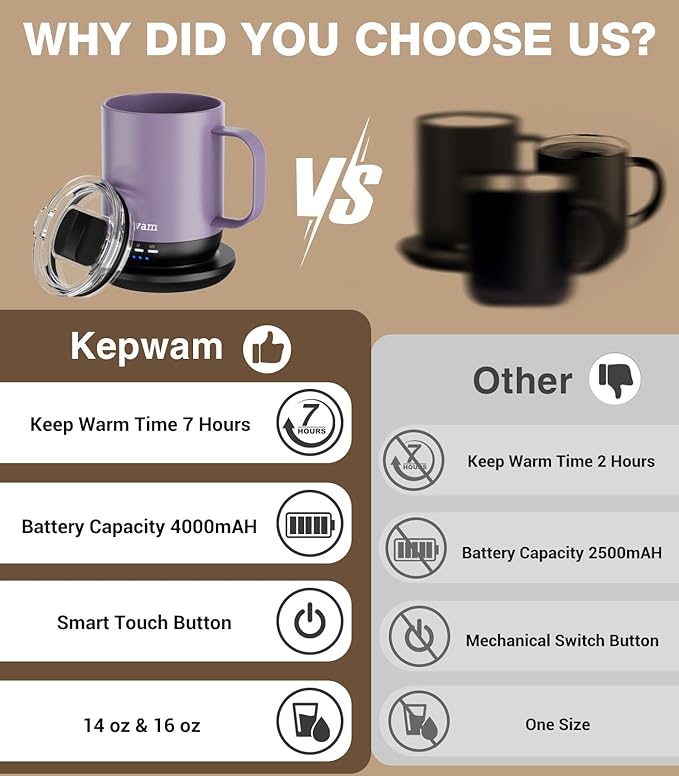 Kepwam Heated Coffee Mug T1-14oz Fast Heating & Longer Battery Life Self Heating Coffee Mug Hot to 149℉ - Touch & App Controlled Mug Coffee and Hot Beverage Warmer, Gifts for Women and Men