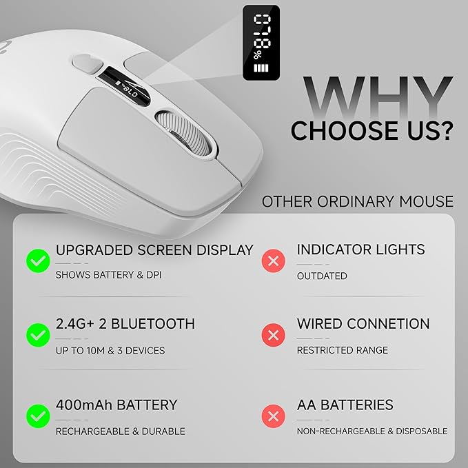 EWEADN Q1 Wireless Mouse, BT & 2.4G Silent Mouse Quiet Click with 1600 DPI Levels, Battery & DPI LED Screen Display, 6 Button Small Portable Bluetooth Mouse for Laptop/PC/Mac-Grey
