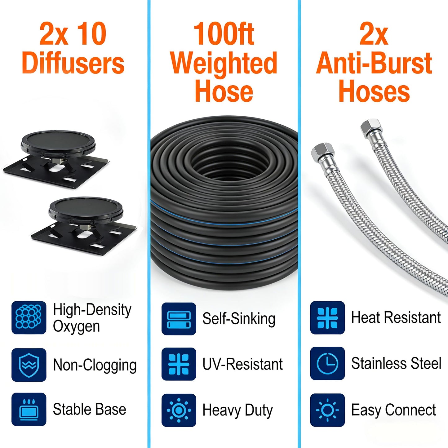 PATIOASIS 3 Acre Pond Aerator System, 5.76 CFM Outdoor Pond Aerator Kit for Large Lakes, 100ft Sinking Airline, 2 Diffusers & 2 Anti-Burst Stainless Steel Hoses, Enhances Water Clarity for Fish Ponds