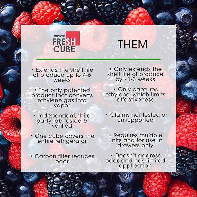 Produce Saver | Convert Ripening Ethylene gas to harmless vapor in fridge | Extend produce shelf life up to 4 to 6 weeks | Simply unwrap and forget! | Pack of 2 | 180 Day Supply