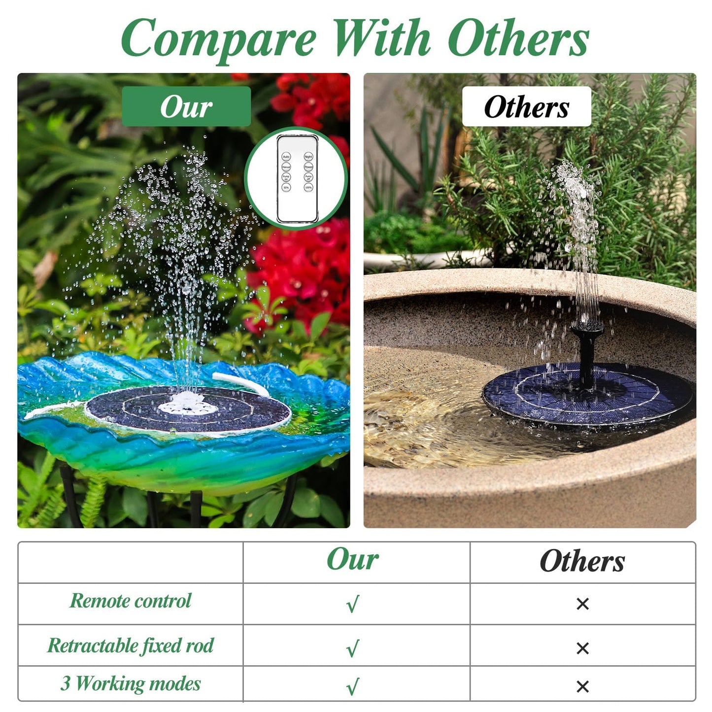 AISITIN 6.5W Solar Fountain Pump with Colorful LED Lights, 3000mAh Battery, Anti-Drift Brackets, 10 Nozzles, Remote Control, Solar Powered Bird Bath Fountain for Outdoor Garden Pond Fish Pond Backyard