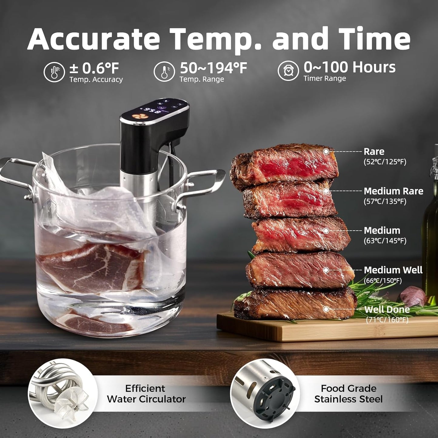 1300W Sous Vide Cooker,Wifi Sous Vide Machines,Immersion Circulator,Precision Cooker,Recipes,Accurate Temperature and Time Control,Ipx7 Waterproof,Ultra Quiet,Fast Heating,App Recipes Timer