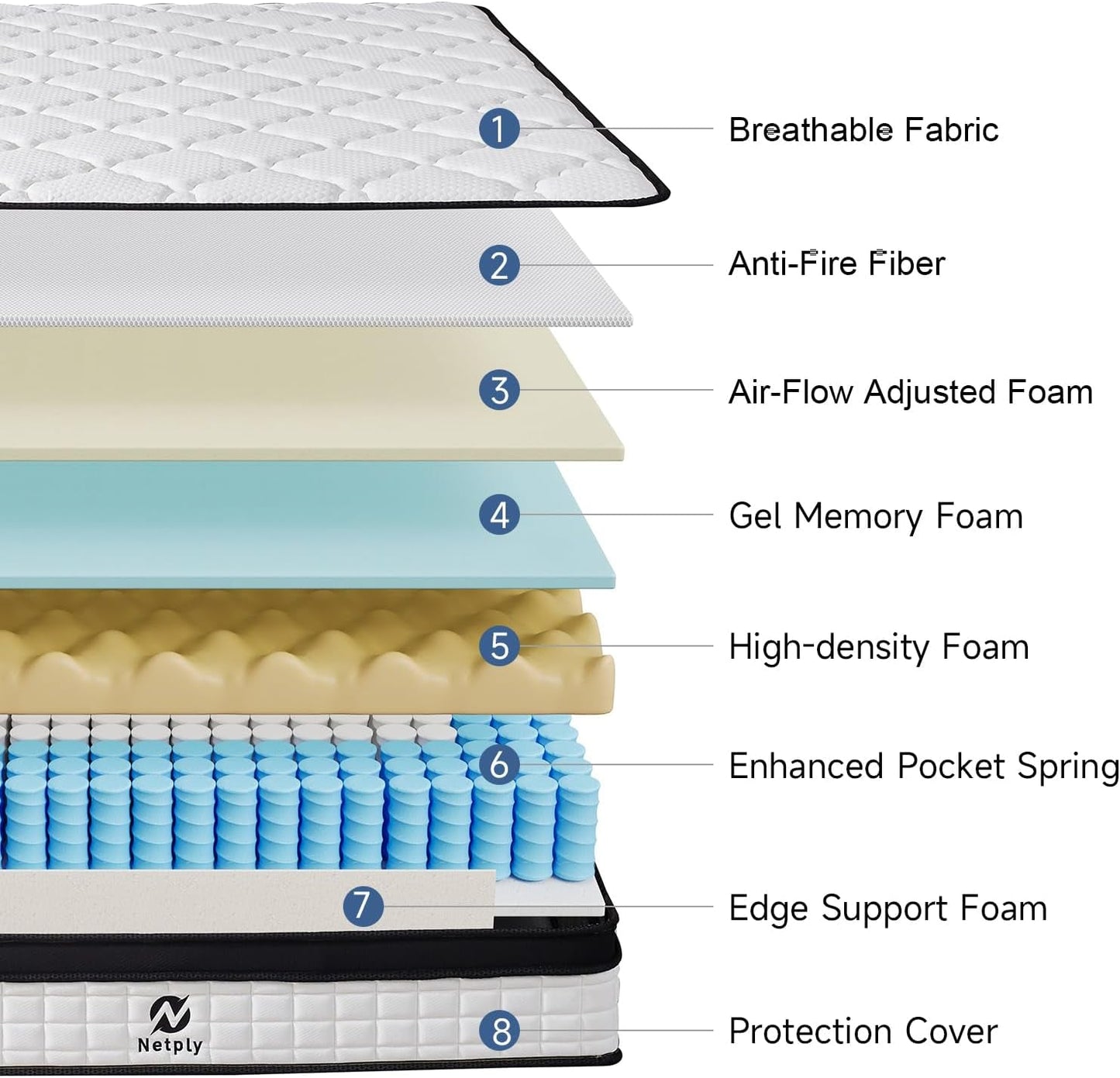 Full Size Mattress, 10 Inch Hybrid Mattress in a Box, Upgraded Memory Foam & Independent Pocket Spring - Zoned Support, Soft and Comfortable, Pressure Relief, Certipur-Us Certified