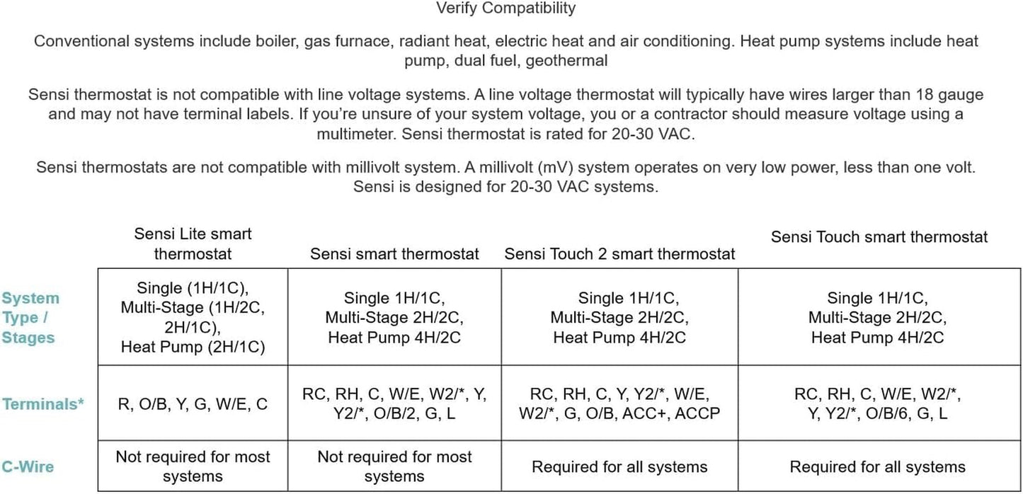 Sensi Touch Wi-Fi Smart Thermostat with Touchscreen Color Display, Works with Alexa, Energy Star Certified, C-Wire Required, ST75W , White