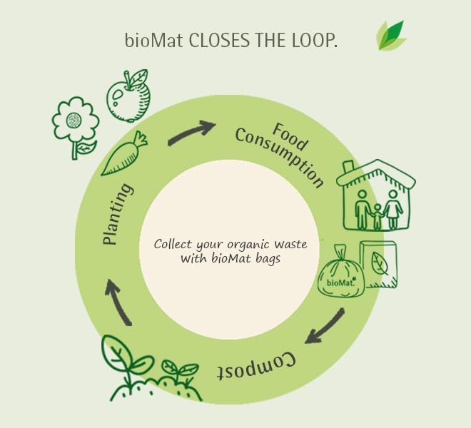 bioMat 2.6 Gallon Compostable Trash Bags, 125 Count, Compost Bags for Countertop Bins, BPI ASTM D6400 and CMA Certified Small Trash Bags