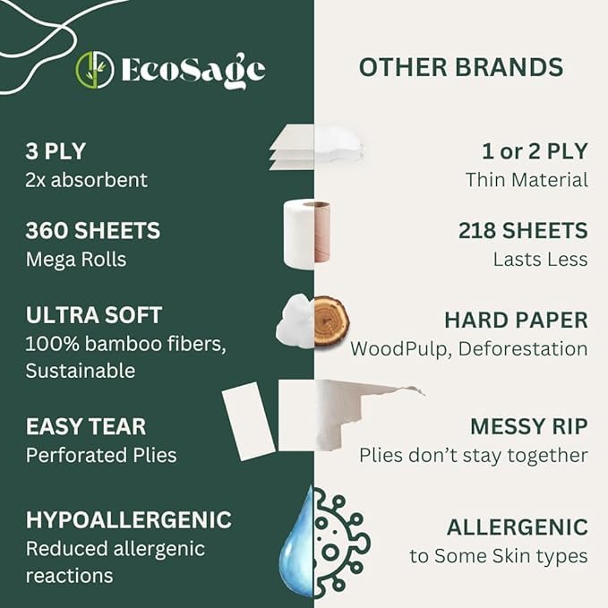 100% Bamboo Toilet Paper - 3 Ply 24 Mega Rolls (Equivalent to 40 Regular Rolls) | Highly Absorbent, Hypoallergenic, FSC-Certified | Eco-friendly,Sustainable, 360 Sheets per Roll, Eco-Conscious Choice