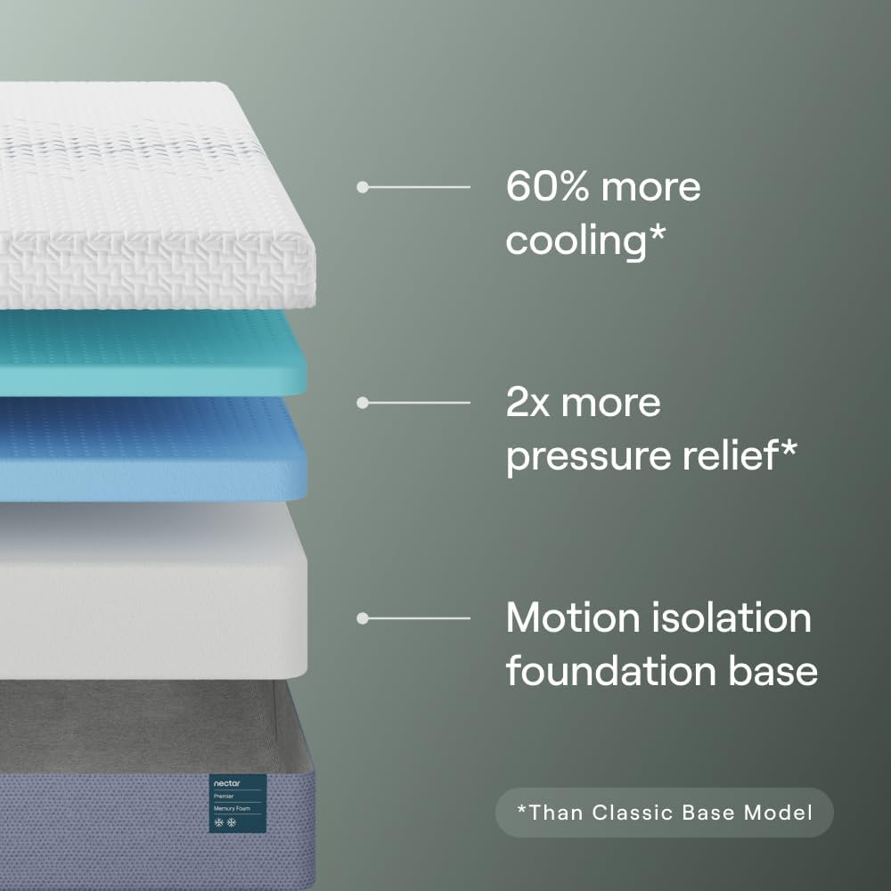 Nectar Premier 13” Twin Mattress - Medium Firm - Contouring Memory Foam - Cooling Upgrade - 2” Pressure Relief Layer - Mattress in a Box - 365-Night Trial & Forever Warranty