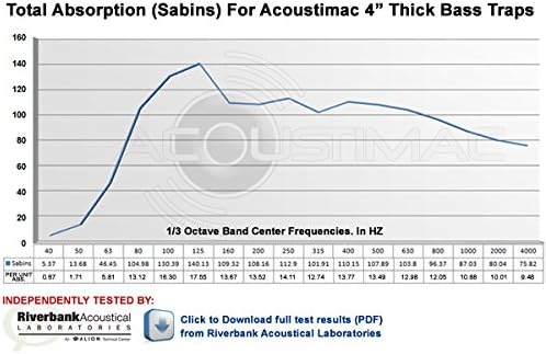 Acoustimac Low Frequency Bass Trap SUEDE 4' x 2' x 4" WHITE