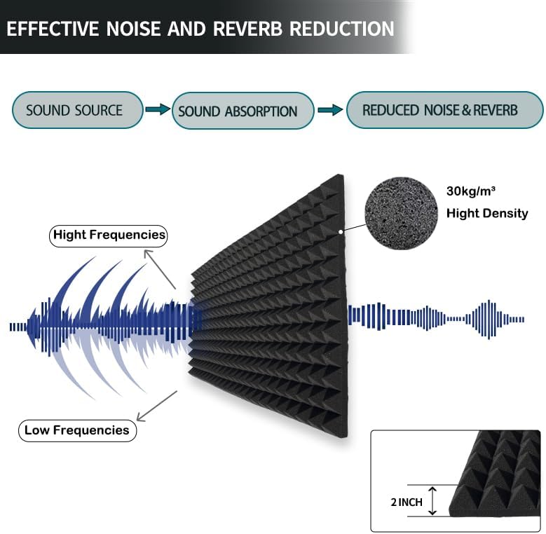 2 Pack Pyramid Sound Proof Foam,48x24x2 Inch High Density Soundproof Acoustic Panel for Wall,Fireproof Studio Foam Reducing Noise & Echo (Black)