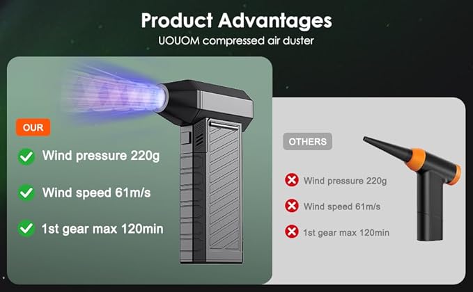 Compressed Air Duster-180000RPM Air Blower Rechargeabler, Handheld Snow Blower Cordless with Quick Charge, 3 Adjustable Speeds, 2 LED Lights, 7500mAh Battery for Computer Camera Home Outside