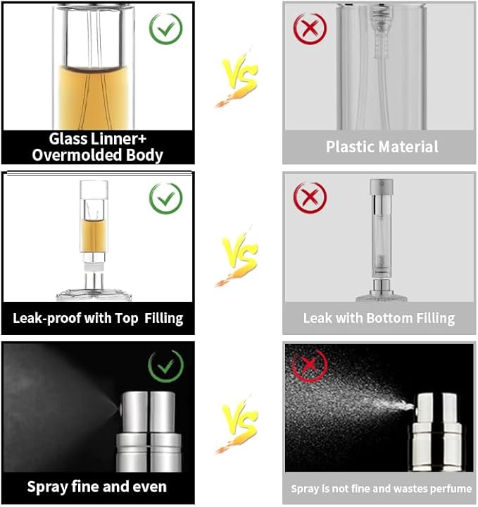MUB Perfume Travel Refillable Atomizer Bottle 5ml Glass Overmolding Unique Top-Filling Leak-Proof Spray Bottle Atomizer Sprayer for Perfume Cologne Mini Travel Size Empty Pocket Portable
