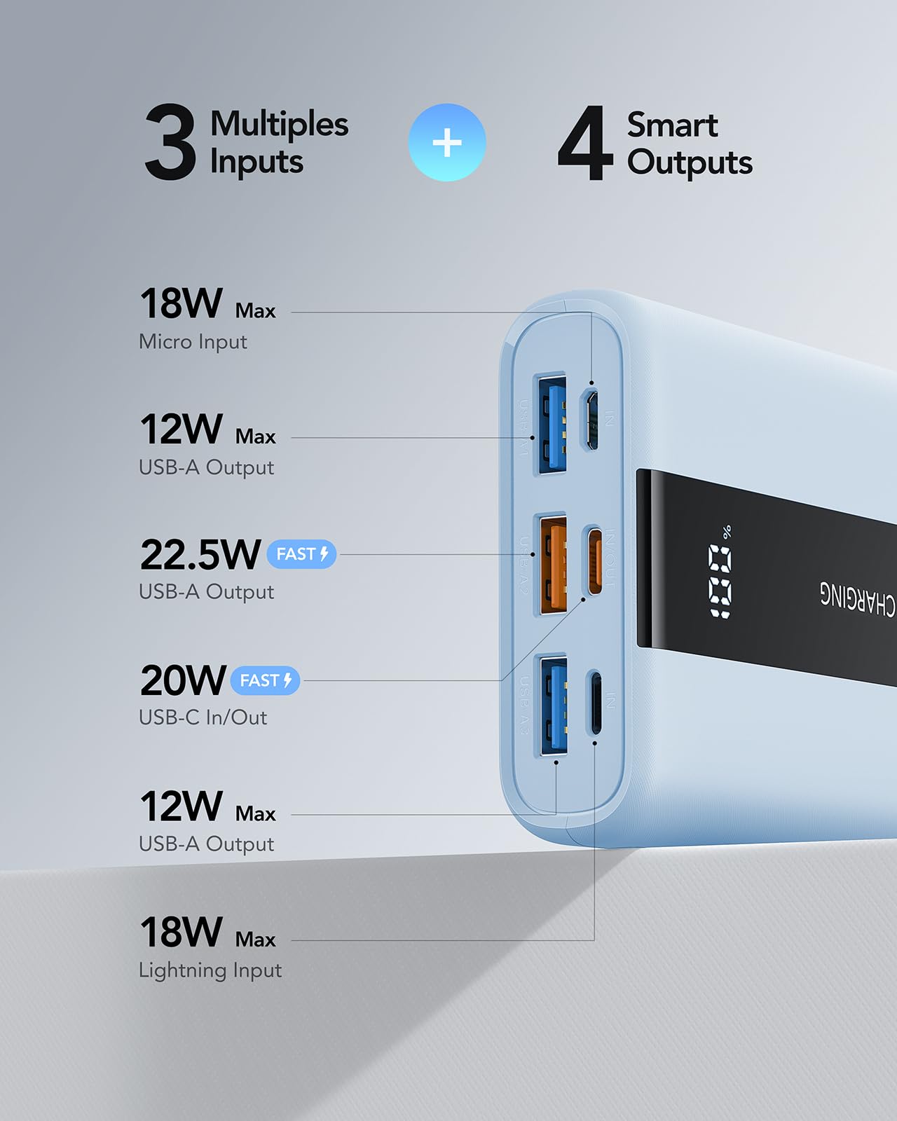 Vrurc Power Bank,20000Mah Portable Charger Fast Charging,Compact Travel Essentail,4 Outputs 3 Inputs Battery Pack Usb C For Ipho