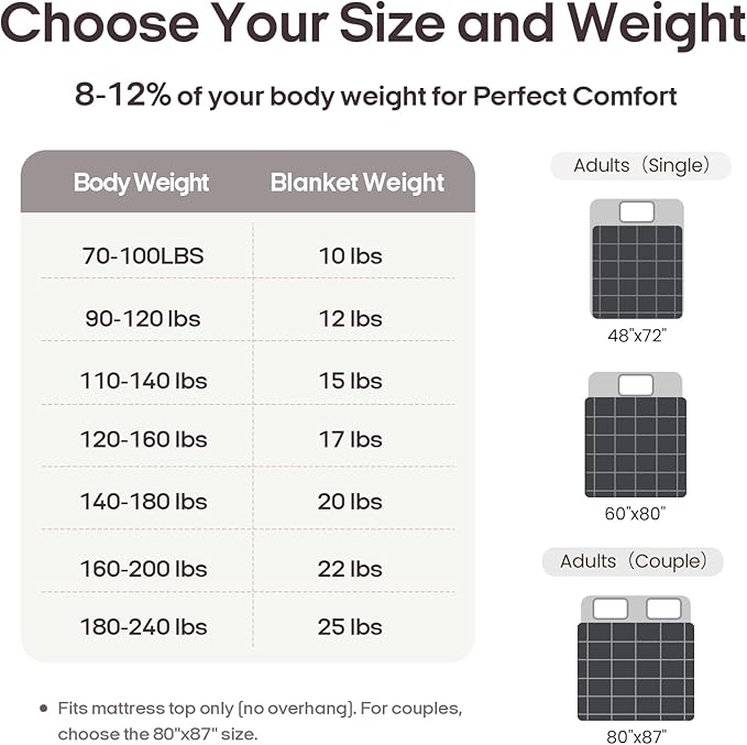 ZonLi Weighted Blanket (60"x80", 20lbs, Dark Grey) Queen Size Weighted Blanket for Adults, High Breathability Heavy Blanket, Soft Material with Premium Glass Beads