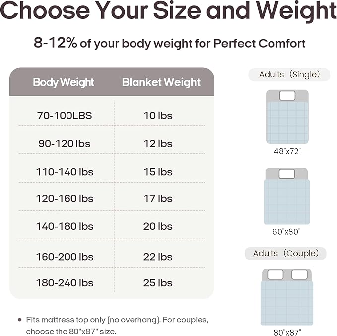 ZonLi Weighted Blanket for Adults (60"x80", 20lbs, Light Blue) Queen Size High Breathability Cooling Heavy Blanket, Soft Material with Premium Glass Beads, All-Season, Easy Care