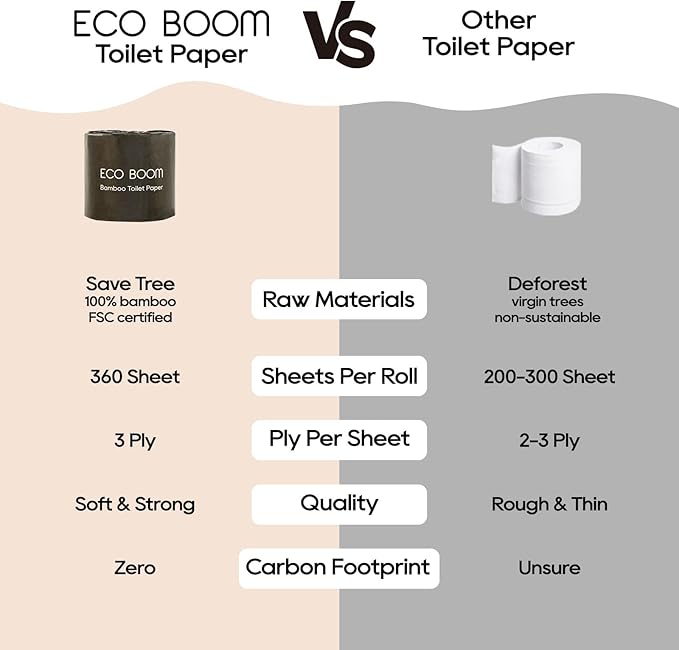 ECO BOOM Toilet Paper 100% Bamboo 3-Ply, Plastic-Free & Tree-Free, strong, FSC Certified, Unscented, 9 Rolls, 360 Sheets | PFAS Free, BPA Free & Septic Safe