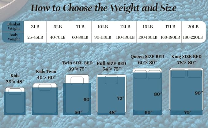 Knitted Weighted Blanket for Adult, Chunky Knit Weighted Throw for Sleep 60"*80" 17lbs, Cooling Breathable Machine Washable Heavy Blanket for Room Decor (Peacock, Queen)