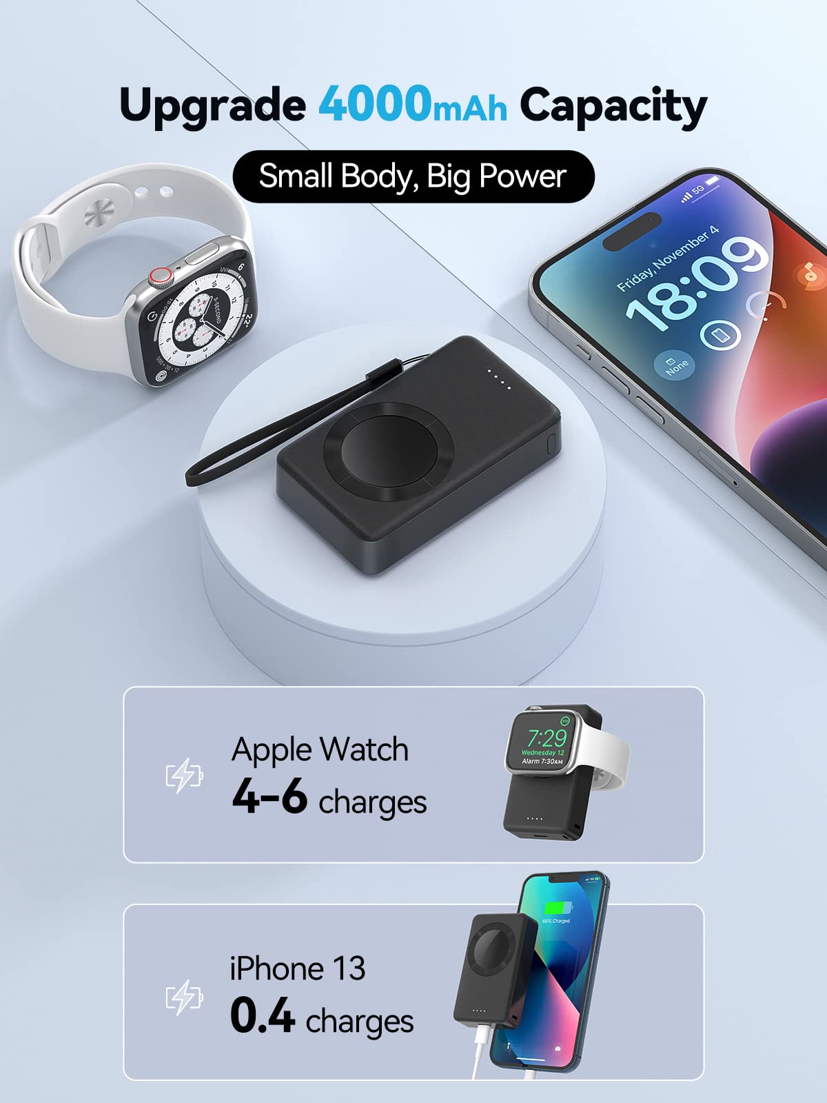 Lvfan Portable Charger For Apple Watch, 4000Mah Iwatch Charger Power Bank Wireless Battery Pack Magnetic Travel Smartwatch Charg
