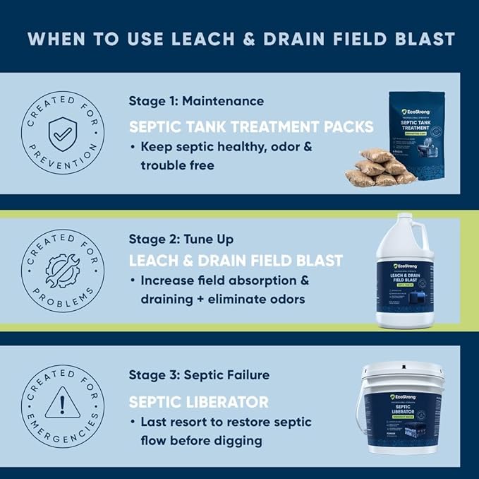 Septic Drain and Leach Field Treatment | Bio-Enzyme Cleaner Breaks Down and Digest Clogs | Removes Odors & Mainline Cleaner (128 OZ)