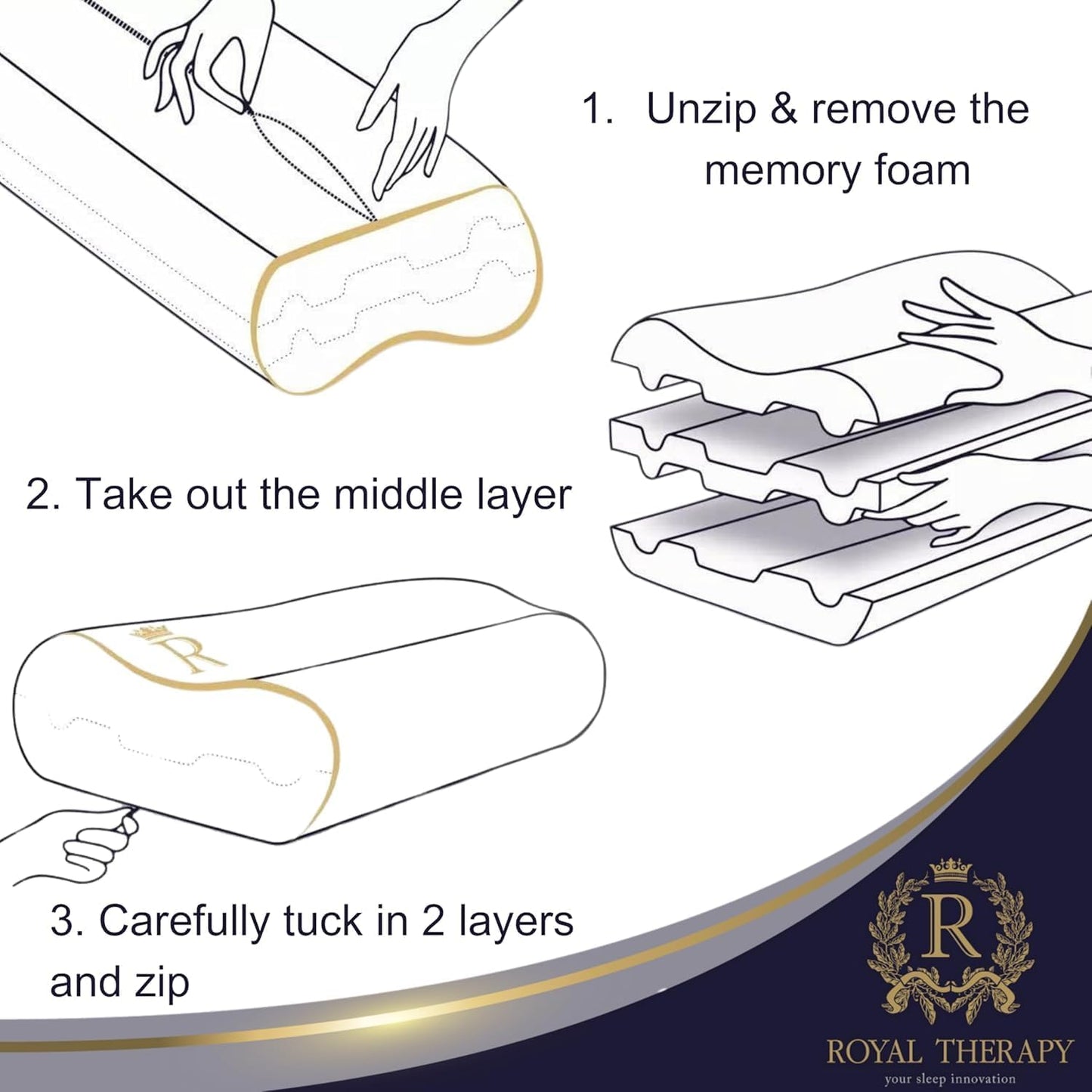 King Memory Foam Pillows 2-Pack – Ergonomic Cervical Pillow for Neck and Shoulder Pain – Medium Firm Contour Pillow for Side, Back, and Stomach Sleepers – CertiPUR-US Certified