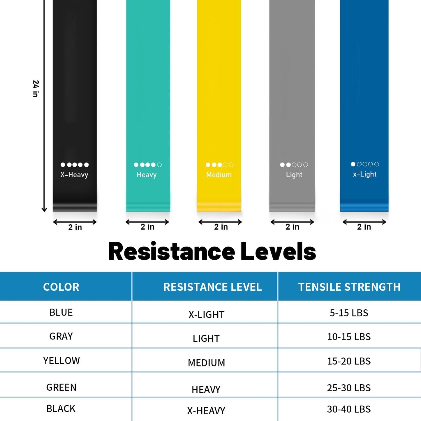 Resistance Bands, Pull Up Assist Bands - Workout Bands, Eexercise Bands for Working Out, Fitness, Training, Physical Therapy for Men Women