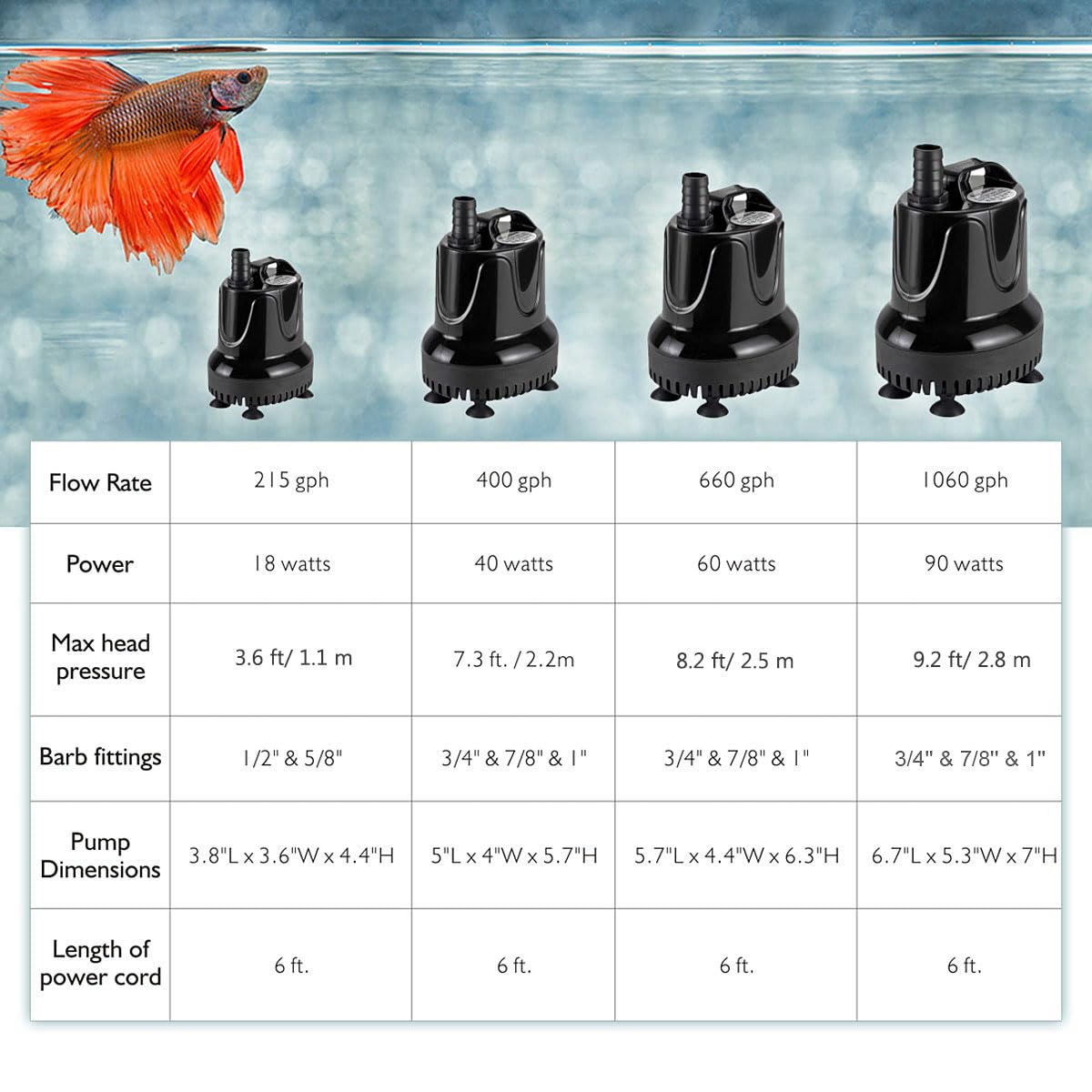 hygger 660 GPH Quick Water Change Aquarium Pump Submersible Fountain Water Pump Fish Tank Pond Drain Transfer Pump with 3 Adaptors
