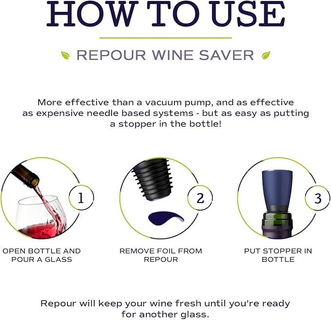 Repour Wine Saver - Wine Preserver and Stopper - Removes Harmful Oxygen from your Wine Simply and Effectively - Indigo Blue 4 Pack