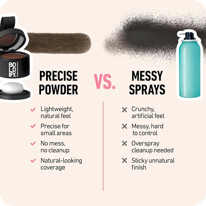 BOLDIFY Hairline Powder - Root Touch Up Hair Color for Gray Coverage - Bald Spot Concealing Hair Powder for Women & Men - 24-Hour Stain-Proof - White